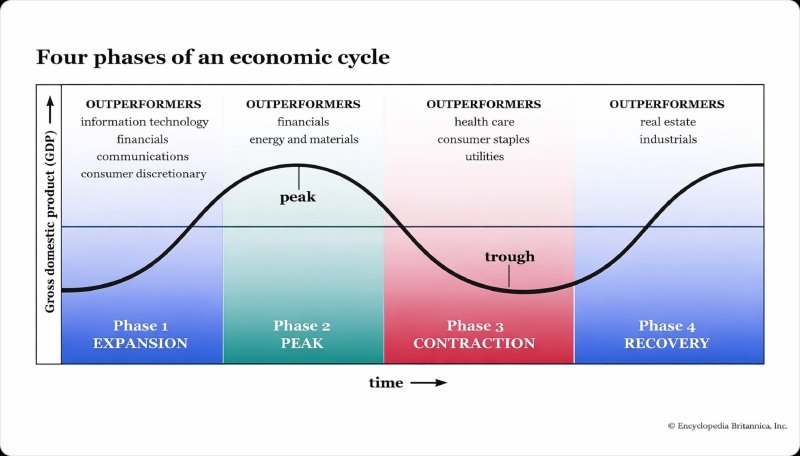 finance latests cyclemoneyco